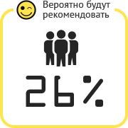 Заказчики рекомендуют